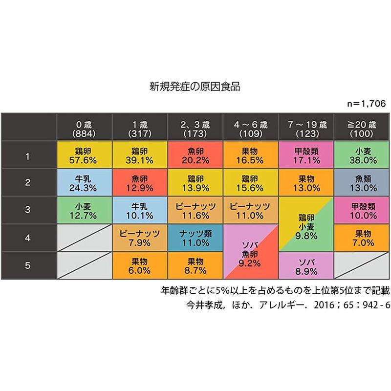 非常食 アルファ米 安心米「山菜おこわ 50食セット 箱」5年保存 国産米100%