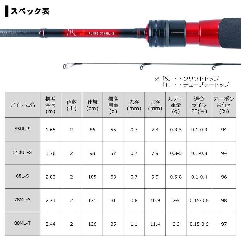 ダイワ(DAIWA) アジングロッド 月下美人 アジング 510UL-S・R 釣り竿