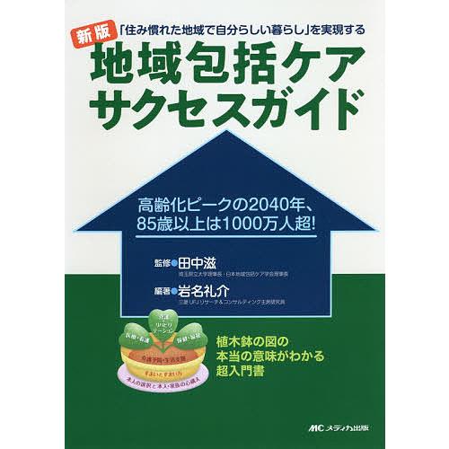 地域包括ケアサクセスガイド 住み慣れた地域で自分らしい暮らし を実現する 高齢化ピークの2040年,85歳以上は1000万人超