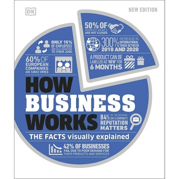 How Business Works 商業如何運作