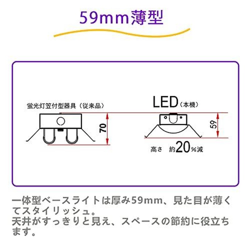 61%OFF!】 笠付き照明器具 笠付型LEDベースライト 40W形 2灯相当 一体型 LED傘付型蛍光灯 長1250ｍｍ 幅W148mm 高59mm  従来天井直