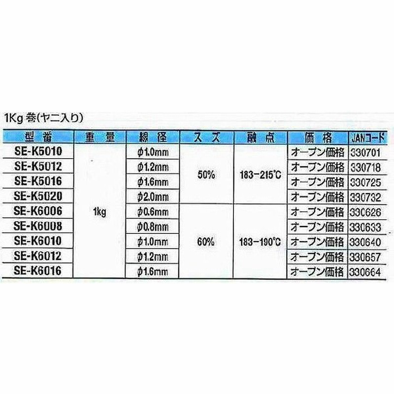 2021人気No.1の goot グット 鉛入りはんだ Φ1.6mm スズ50% 鉛50% 1kgリール巻 ヤニ入り SE-K5016 日本製  fucoa.cl