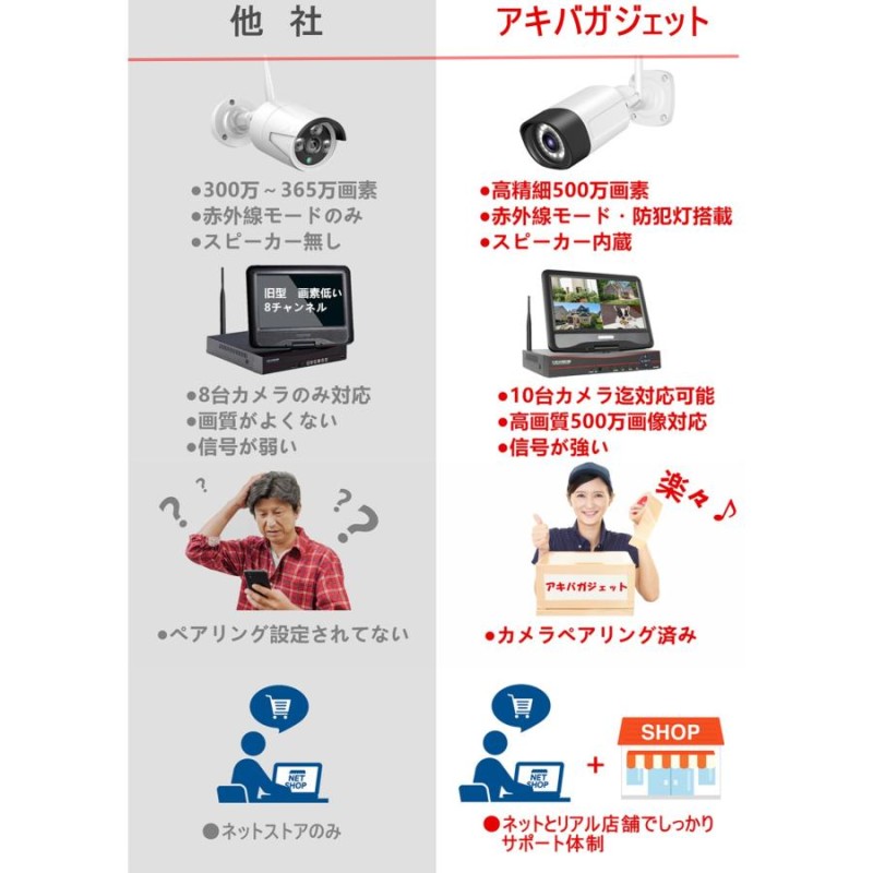 防犯カメラ 屋外 セット 家庭用 ワイヤレス wifi カメラ4台 モニター