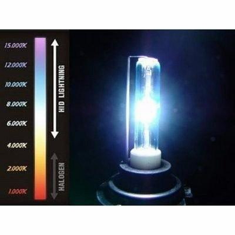 超強力 HID7インチ 調節可能 52W〜100W 紫外線強化バルブ 灯火