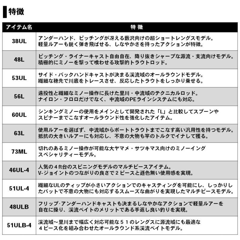 ダイワ シルバークリーク ストリームトゥイッチャー SC ST 48ULB