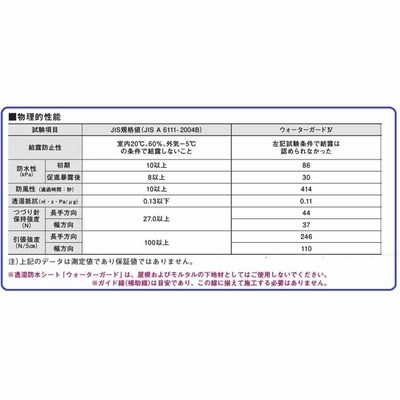 KMEW B4010 透湿 防水 シート ウォーターガードIV ケイミュー 純正 