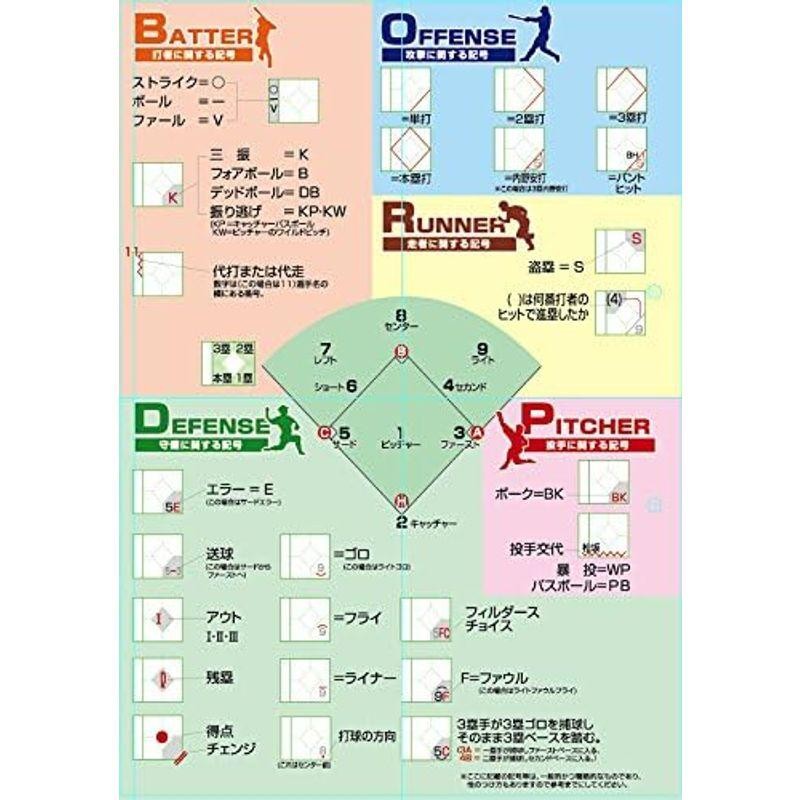 サクライ貿易(SAKURAI) Promark(プロマーク) プレゼント 野球 スコア