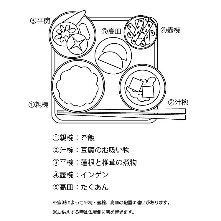 仏具 ちりめん飾り ちりめん飾り 精進料理 モダン仏壇 現代仏壇 ギャラリーメモリア