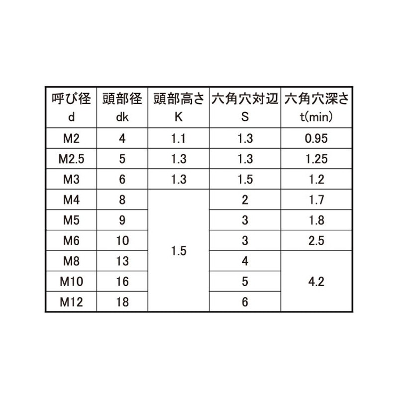 極薄ローヘッド 標準 生地 | LINEショッピング