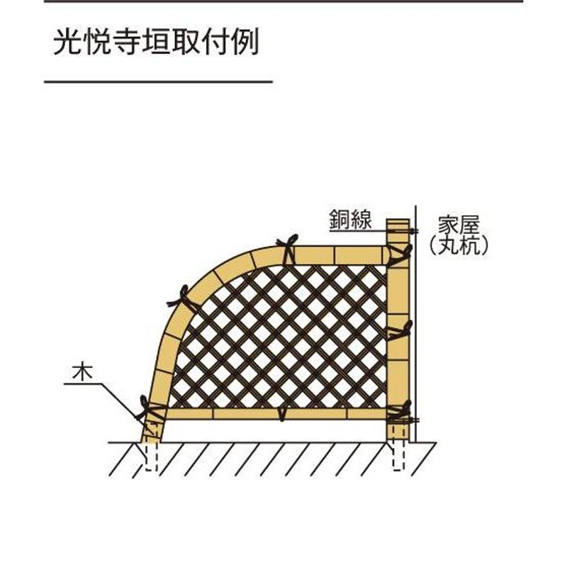 樹脂製 ひしぎ光悦寺垣/900*900 | LINEショッピング