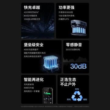 正浩DELTA移動應急大功率戶外