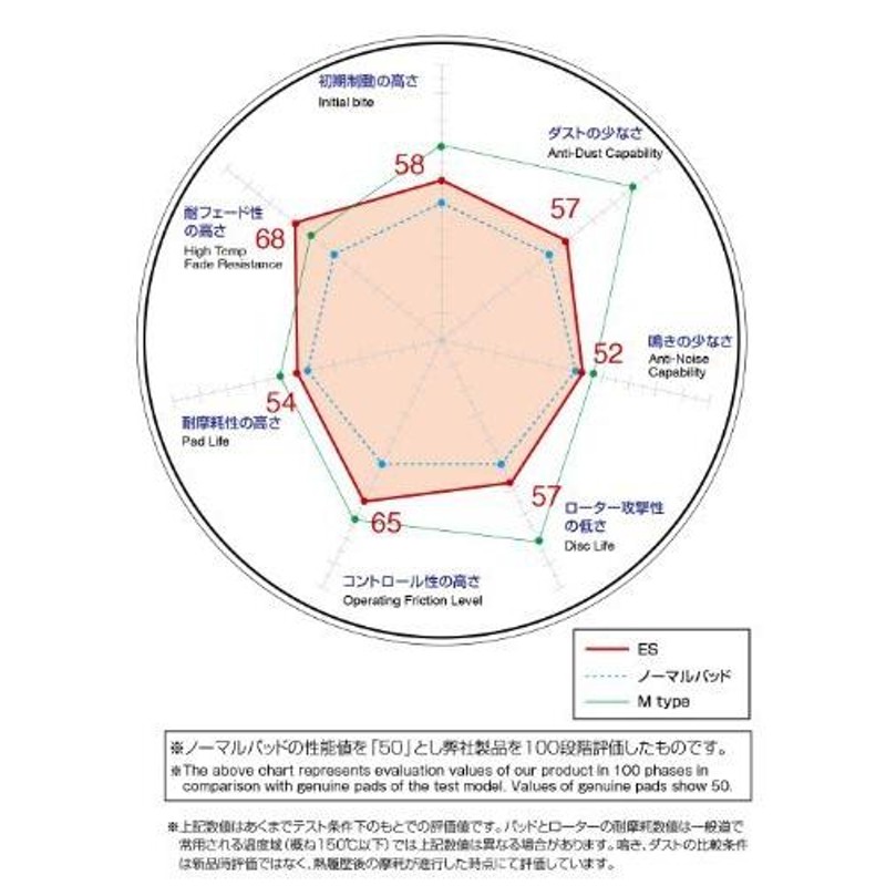 DIXCEL ディクセル ブレーキパッド【ES type エクストラスピード