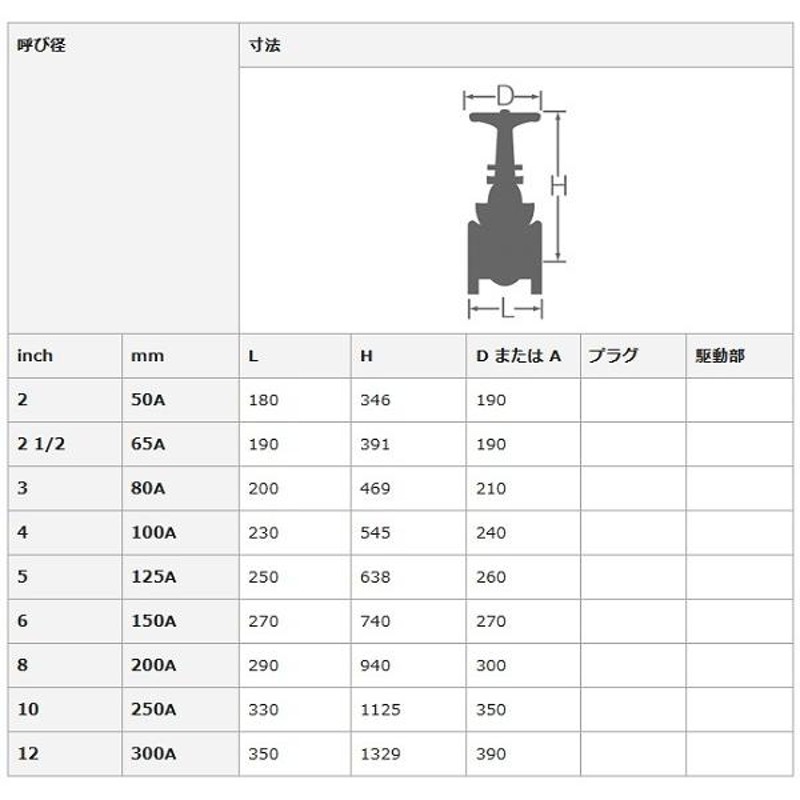 SK 鋳鉄製Vブロック A型 125mm DCV-125A