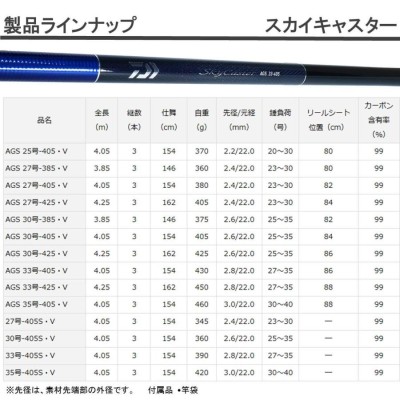 目玉商品】ダイワ スカイキャスター AGS 30号-405・V (並継ぎ) 投げ竿 /(5) | LINEブランドカタログ