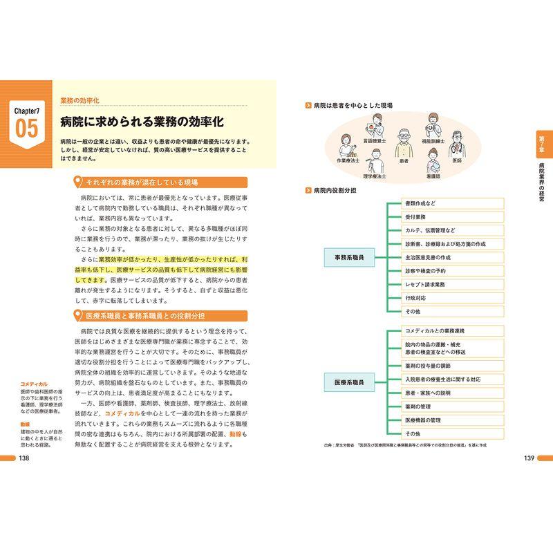 図解即戦力 病院業界のしくみとビジネスがこれ1冊でしっかりわかる教科書