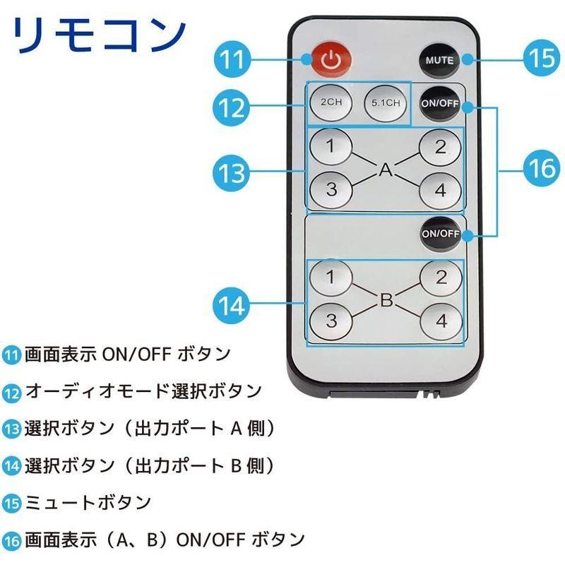 ラトックシステム 外部音声出力対応4入力2出力 HDMIマトリックス RP