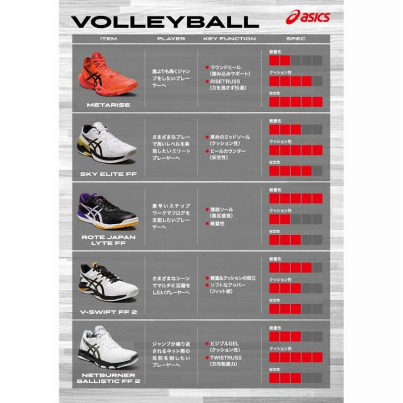 Asics volleyball shoes size cheap chart