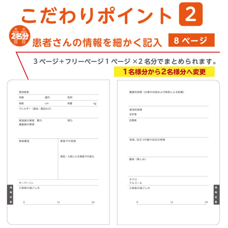 看護学生 実習用 ノート 120冊入 80001001 バイタルサインチェック表 Cocomedi ココメディ IST 大阪 |  LINEブランドカタログ