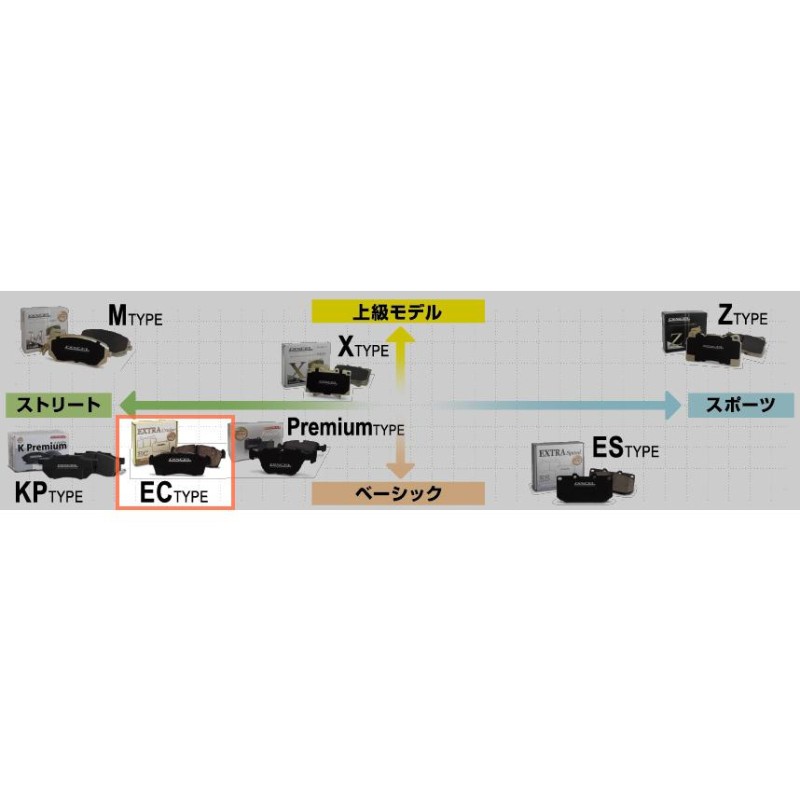 DIXCEL】 ブレーキパッド ECタイプ(エクストラクルーズ) FRONT RZ-1