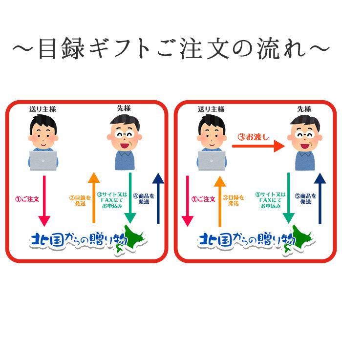 (目録 ギフト) ズワイカニしゃぶ1kgセット カタログギフト 結婚祝い 就職祝い カニ ギフト券 蟹 ズワイガニ 海鮮 グルメ お返し 景品