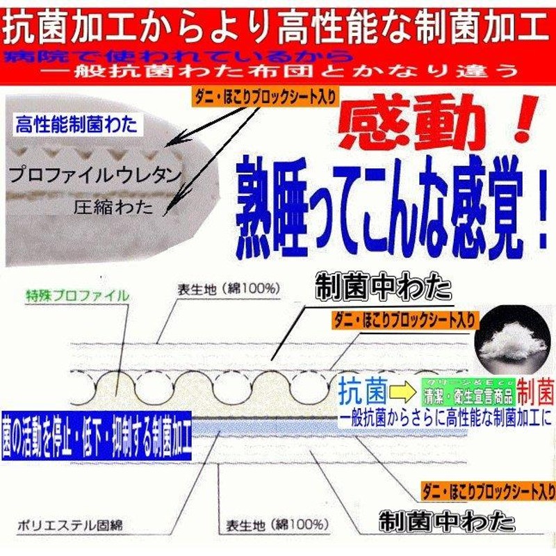 布団セット ダブル 日本製 病院業務用 掛布団 敷布団 抗菌 防ダニ 腰痛 アレルギー 極厚体圧分散 W熟睡組布団jk橙 | LINEショッピング