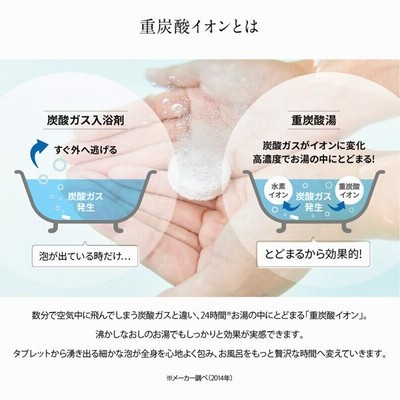 【新品】ホットバブルプロ　入浴剤　HotBubble　15g90錠×3袋　イオン 新品】ホットバブルプロ 入浴剤 HotBubble 15g90錠×3袋 イオン