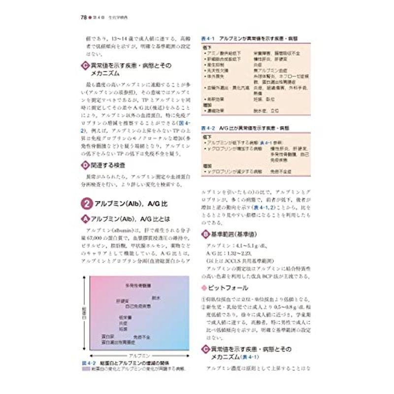 標準臨床検査医学 第5版 (Standard Textbook)