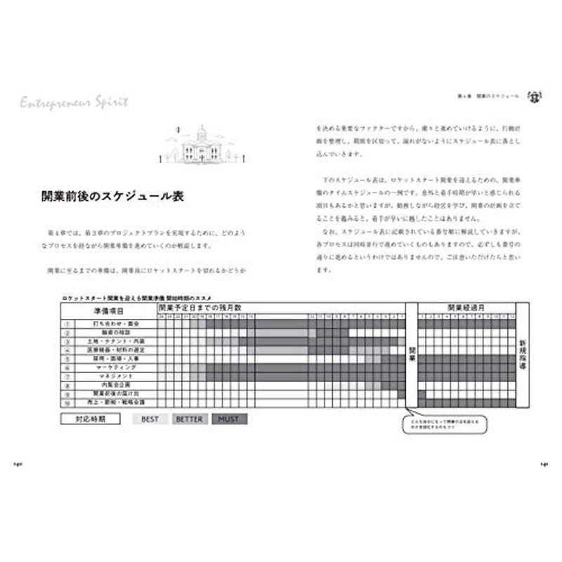 クリニック起業術 ーー 歯科医院開業ロケットスタートの極意