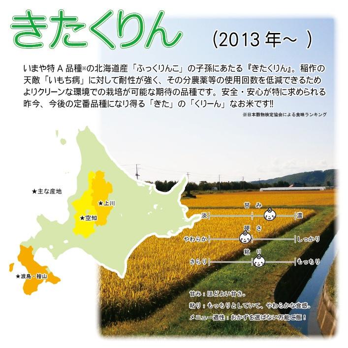 新米　北海道産 きたくりん 玄米 30kg 令和5年産　農薬節減米　一等米　北海道米