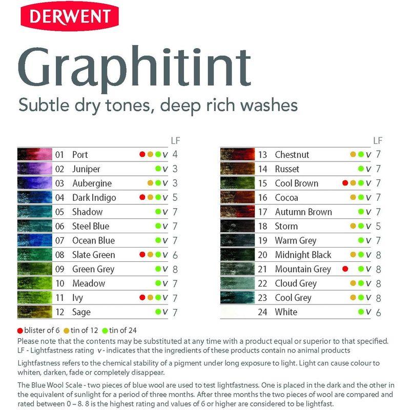 Derwent ダーウェント グラフィティント 24色セット 700803
