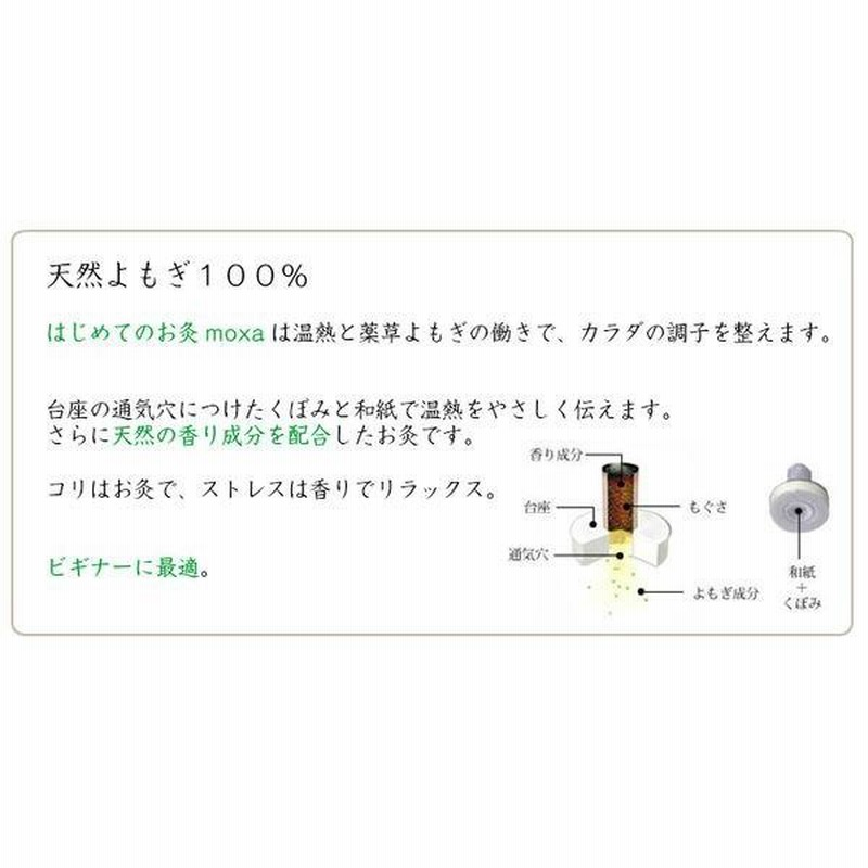 放電灸 3箱[12シート72枚入] 火を使わないタイプ ほうでんきゅう お灸 yp2