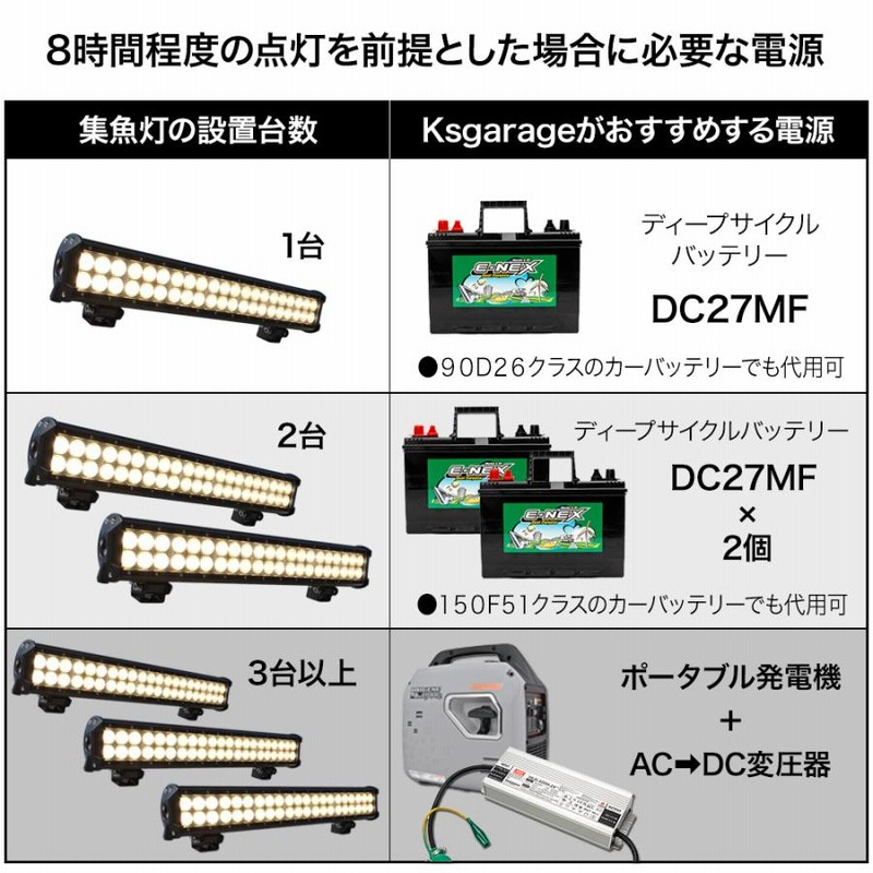 集魚灯 イカ アジ 釣り LED 集魚ライト 12v 24v 対応 126w