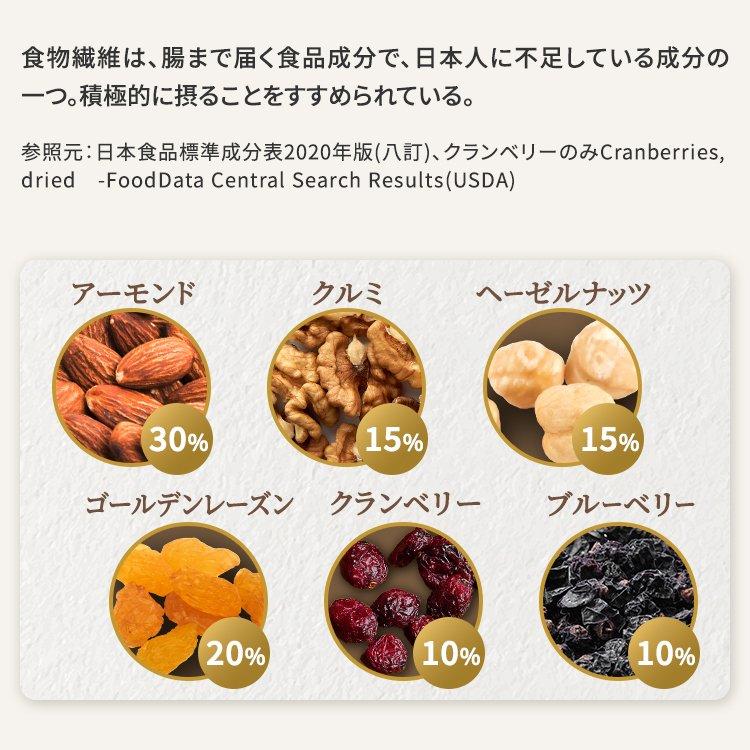 ミックスナッツ 6種 500g メール便 食物繊維 鉄分 たんぱく質 おやつ おつまみ ナッツ ドライフルーツ アーモンド クルミ レーズン トレイルミックス