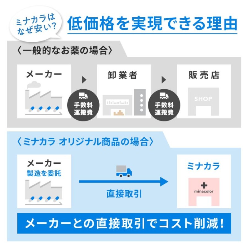 女性用育毛剤 ヘアキシジル1プラスレディース 60ml 発毛剤