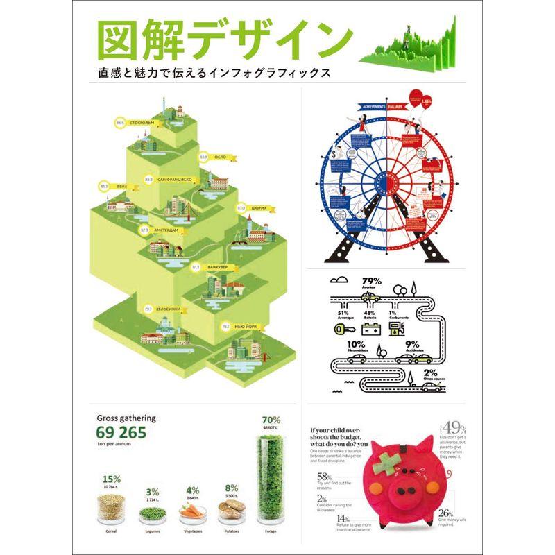 図解デザイン 直感と魅力で伝えるインフォグラフィックス