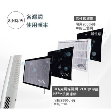 美國 Lasko AirPad 白朗峰 超薄空氣清淨機 HF25640TW 一年份濾網組 (無主機)