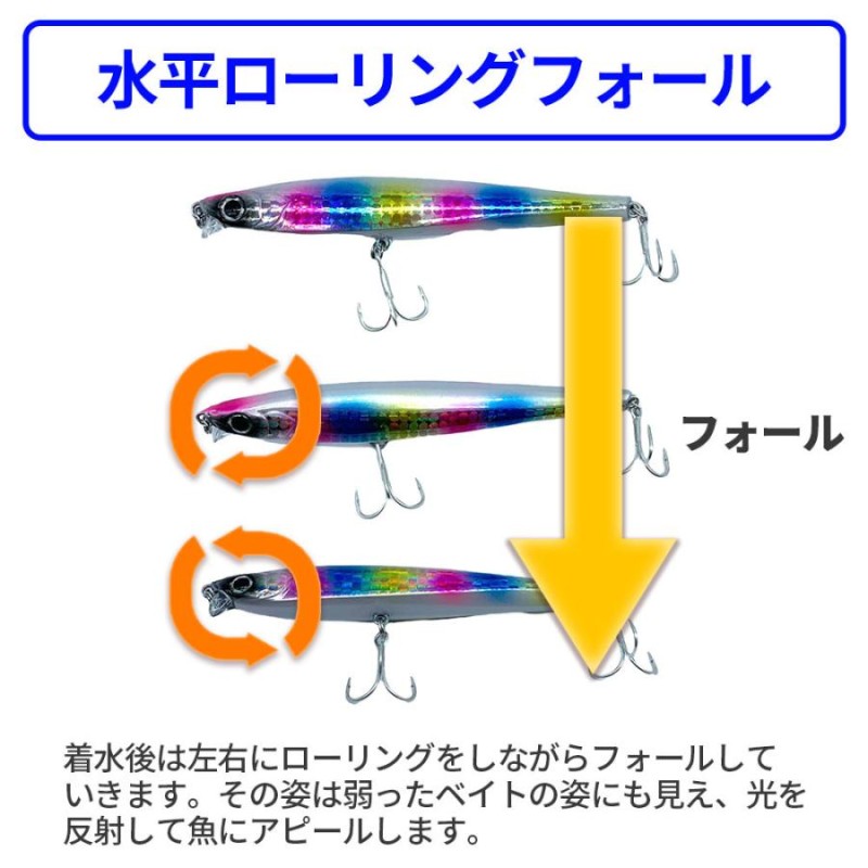 シンキングペンシル ペンシルベイト ルアー セット リップ付 ミノー 10.5cm 31g 2個入 イワシ アカキン レッドヘッド 青物 シーバス  ヒラメ | LINEショッピング