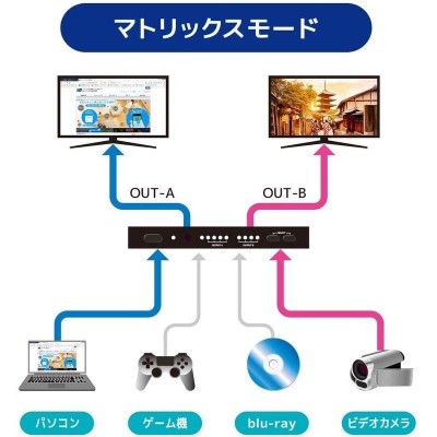 ラトックシステム 外部音声出力対応4入力2出力 HDMIマトリックス RP