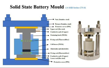 {保固一年 可打統編}固態電池測試專用模具  直徑8-16mm （尺寸可定制）
