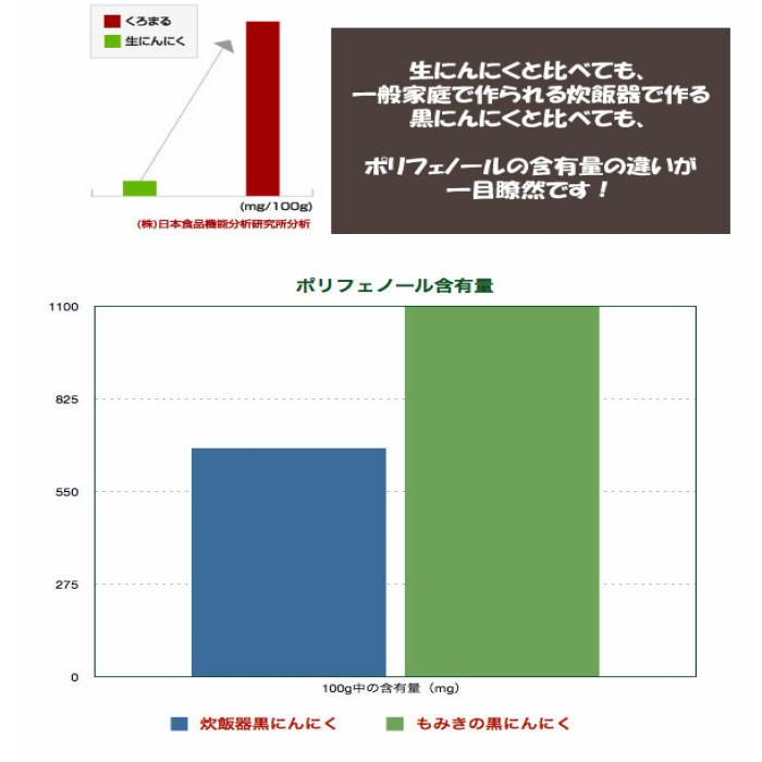 黒にんにく くろまる 30粒×2 国産 もみき 無添加