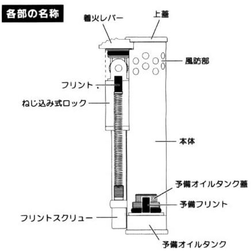 オイルライター 名入れ ダグラス フィールドS 彫刻 ライター 名前入り