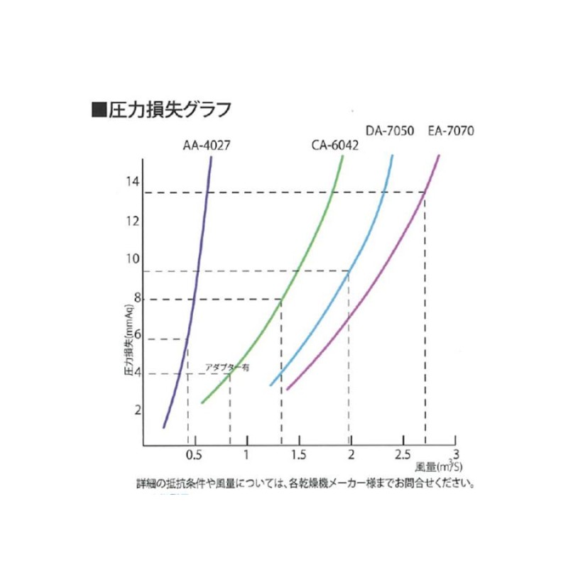 ダストル｜サンダイヤ ホクエツ＜入口径520mm＞穀物乾燥機用集塵機 ダストル DA-7050 乾燥機能力35-55石に適合 |  LINEブランドカタログ