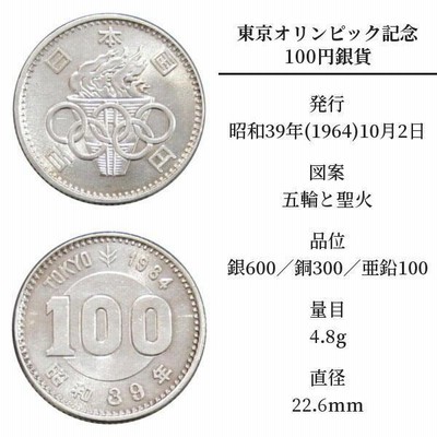 買取実績2024年3月】古銭 記念硬貨 100円銀貨 稲 鳳凰 東京