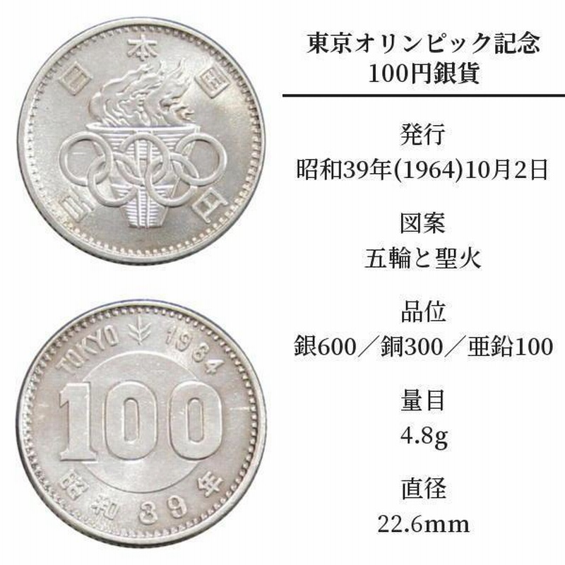 100円銀貨 鳳凰 稲 東京オリンピック 全3種セット | LINEブランドカタログ