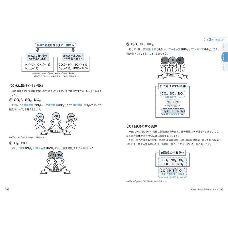 二見太郎の早わかり化学