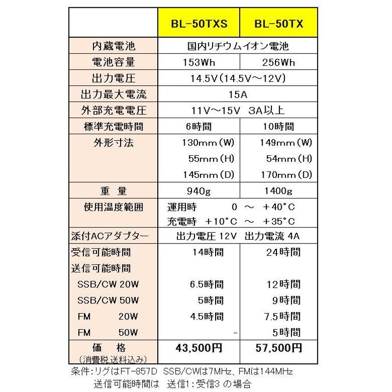 BL-50TXS アマチュア無線用リチウムイオンバッテリーBOX 153Wh | LINE