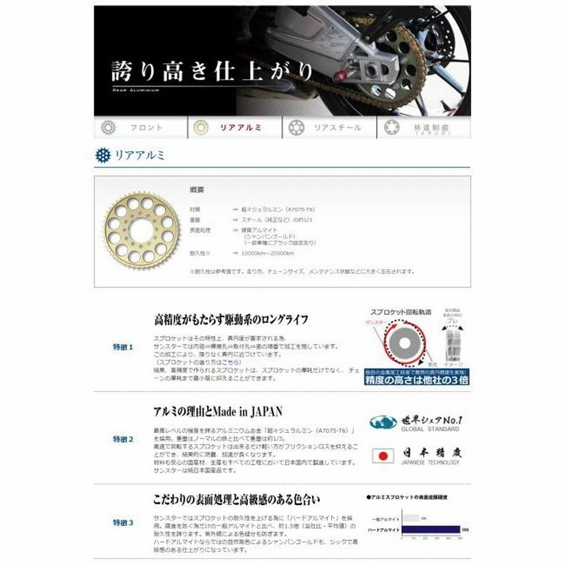 サンスター ニンジャZX-7RR KR48813 スプロケット＆チェーンキット（ゴールド） SUNSTAR バイク｜クラッチ、駆動系 