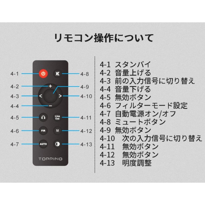 Topping E30 USB DAC トッピング ダック ハイレゾ 光 同軸 出力 中華