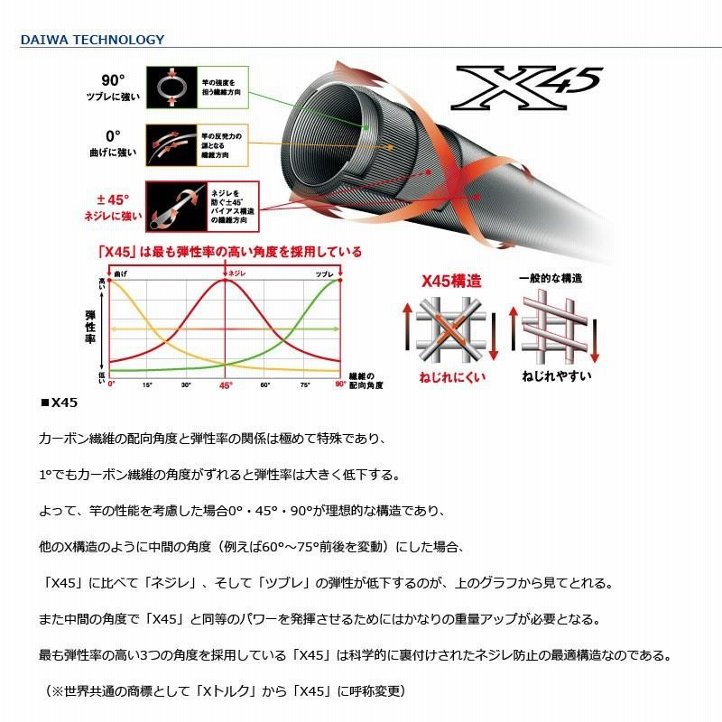 ずっきー　DAIWA エメラルダスMX 83ML-S 竿袋付き ダイワ(Daiwa) エメラルダス MX 83ML-S・E 01480550｜アウトドア
