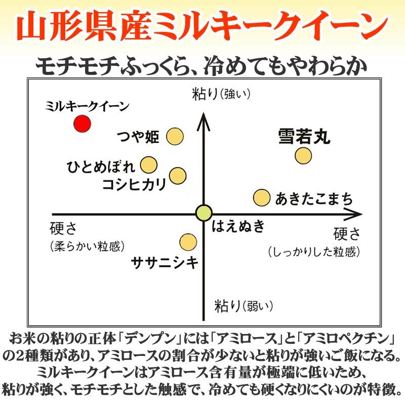 新米 米 お米 ミルキークイーン 玄米2kg 令和5年産 山形産 白米・無洗米・分づきにお好み精米 送料無料 当日精米